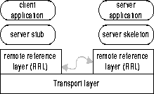 \begin{figure}\vspace*{-0.8in}\centerline{\psfig {figure=rmi.eps,height=3in,width=3.125in}}\vspace*{-0.8in}\end{figure}
