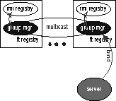 \begin{figure}\vspace*{-0.8in}\centerline{\psfig {figure=ftarch1.eps,height=3in,width=3.125in}}\vspace*{-0.8in}\end{figure}