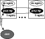 \begin{figure}\vspace*{-0.8in}\centerline{\psfig {figure=ftarch2.eps,height=3in,width=3.125in}}\vspace*{-0.8in}\end{figure}