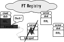\begin{figure}\vspace*{-0.8in}\centerline{\psfig {figure=ftunicast1.eps,height=3in,width=3.125in}}\vspace*{-0.8in}\end{figure}