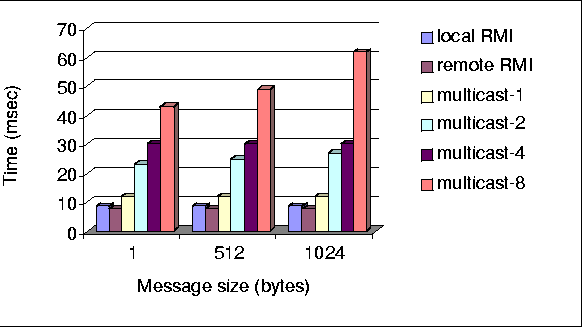 \begin{figure*}\centerline{\psfig {figure=timing-group.eps,height=3in}}\end{figure*}