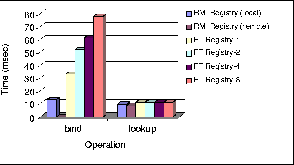 \begin{figure*}\centerline{\psfig {figure=timing-registry.eps,height=3in}}\end{figure*}