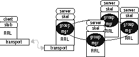 \begin{figure}\vspace*{-0.8in}\centerline{\psfig {figure=highavail.eps,height=3in,width=3.125in}}\vspace*{-0.8in}\end{figure}