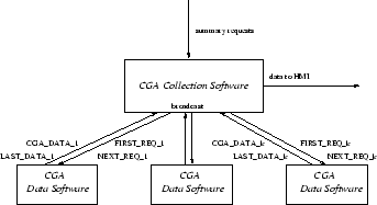 \psfig{figure=figs/CGAwhole.eps,width=3in}