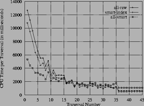 \begin{figure*}
\vspace {-0.05in}
\centerline{\psfig{figure=oo1-no-linklist-db200k-0cache-granularity-cpu.ps,height=3.0in}}
\vspace {-0.1in}
\end{figure*}