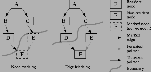 \begin{figure*}
\centerline{\psfig{figure=marking.epsi,height=2.0in}}
\end{figure*}