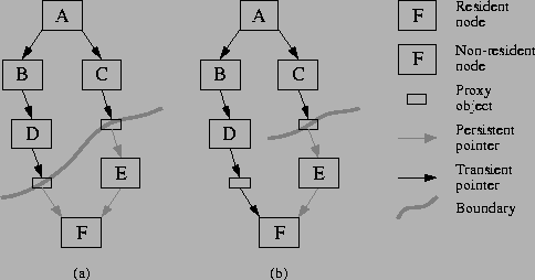 \begin{figure*}
\centerline{\psfig{figure=proxy.epsi,height=2.2in}}
\end{figure*}