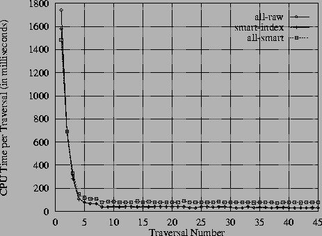 \begin{figure*}
\vspace {-0.05in}
\centerline{\psfig{figure=oo1-no-linklist-db20k-0cache-granularity-cpu.ps,height=3.0in}}
\vspace {-0.1in}
\end{figure*}