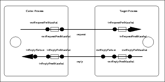 \begin{figure*}\begin{center}
\leavevmode
\epsfxsize=5in
\epsfysize=2.5in
\epsfbox{filter_pts.eps}\end{center}\end{figure*}