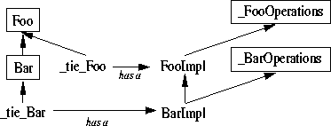 \begin{figure}\begin{center}
\leavevmode
\epsfxsize=3.25in
\epsfysize=1.25in
\epsfbox{bar.eps}\end{center}\end{figure}