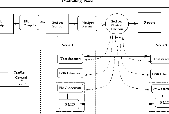 \begin{figure*}
\centerline{
\psfig {file=figs/integ-fram-mod1.eps,width=6in}
}
\vspace*{-10mm}\end{figure*}