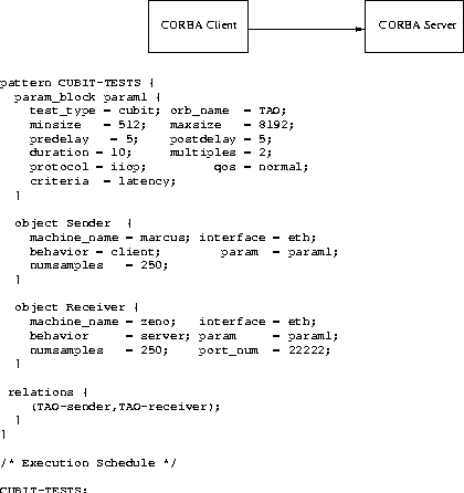\begin{figure}
\centerline{
\psfig {file=figs/cli-ser.eps,width=2.5in}
}

\scrip...
 ...on Schedule */

CUBIT-TESTS;\end{verbatim}\normalsize
\vspace*{-7mm}\end{figure}