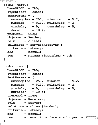 \begin{figure}
\scriptsize
\begin{verbatim}
cluster {
 corba marcus {
 NameOfORB...
 ...e = eth, port = 22222);
 }
}\end{verbatim}\normalsize
\vspace*{-7mm}\end{figure}