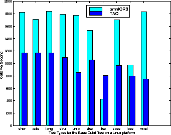 \begin{figure}
\centerline{
\psfig {file=plots/figs/cubitLinuxNew.ps,width=3in}
}\end{figure}