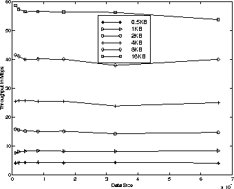 \begin{figure}
\centerline{
\psfig {file=plots/newplots/ThruLinuxTAO_CS.ps,width=3in}
}\end{figure}