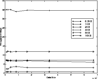 \begin{figure}
\centerline{
\psfig {file=plots/newplots/ThruLinuxOmni_CS.ps,width=3in}
}\end{figure}