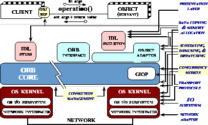 \begin{figure}
\center{\
\psfig {figure=graphics/corbaopt14.eps,width=9cm}
\ }
\vspace{-0.12in}\end{figure}