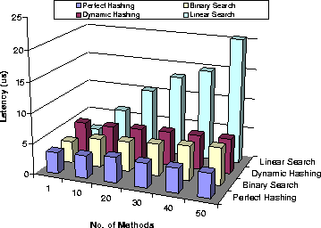 \begin{figure}
\begin{center}
\leavevmode
\resizebox {8.5cm}{!}
{\includegraphics{graphics/operation_demux.eps}}
\vspace{-0.2in}\end{center}\end{figure}