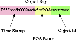 \begin{figure}
\begin{center}
\leavevmode
\resizebox {6.0cm}{!}
{\includegraphics{graphics/object-key-optimization2.eps}}\end{center}\end{figure}