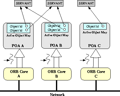 \begin{figure}
\begin{center}
\leavevmode
\resizebox {8.5cm}{!}
{\includegraphics{graphics/POA-ORBCore1.eps}}\end{center}\end{figure}