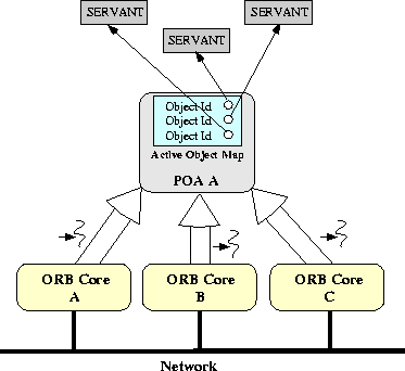 \begin{figure}
\begin{center}
\leavevmode
\resizebox {8.2cm}{!}
{\includegraphics{graphics/POA-ORBCore2.eps}}\end{center}\end{figure}