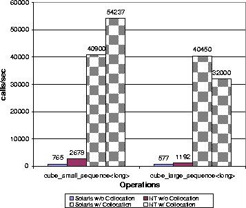 \begin{figure}
\begin{center}
\leavevmode
\resizebox {9.0cm}{!}
{\includegraphics{graphics/collocation_result2.eps}}\end{center}\end{figure}