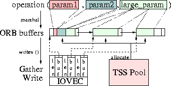 \begin{figure}
\begin{center}
\leavevmode
\resizebox {8cm}{!}
{\includegraphics{graphics/cdr_allocator.eps}}\end{center}\end{figure}