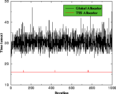\begin{figure}
\center{\
\psfig {figure=graphics/cdr.eps,width=8.5cm}
\ }
\vspace{-0.25in}\end{figure}