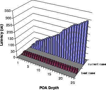 \begin{figure}
\begin{center}
\leavevmode
\resizebox {9.5cm}{!}
{\includegraphics{graphics/poa_lookup.eps}}
\vspace{-0.4in}\end{center}\end{figure}