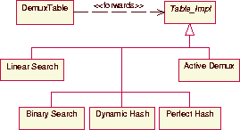 \begin{figure}
\begin{center}
\leavevmode
\resizebox {\columnwidth}{!}
{\includegraphics{graphics/object-table-uml1.eps}}\end{center}\end{figure}