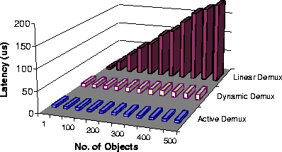 \begin{figure}
\begin{center}
\leavevmode
\resizebox {9.5cm}{!}
{\includegraphics{graphics/servant_dispatch.eps}}
\vspace{-0.7in}\end{center}\end{figure}