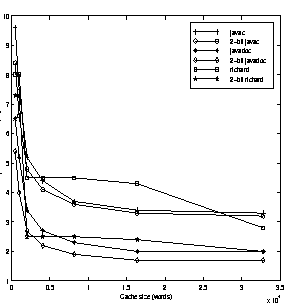 \begin{figure}
\vspace{0.01in}
\centerline{\psfig{figure=btbxorbtb2.eps,height=2.5in,width=2.5in}}
\vspace{0.01in}
{\bf }
\vspace{0.01in}
\end{figure}