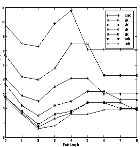 \begin{figure}
\vspace{0.01in}
\centerline{\psfig{figure=javacxorpath.eps,height=2.5in,width=2.5in}}
\vspace{0.01in}
{\bf }
\vspace{0.01in}
\end{figure}