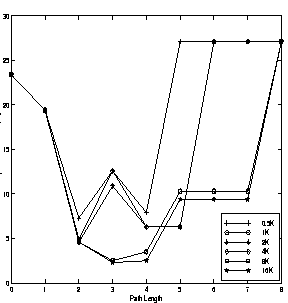 \begin{figure}
\vspace{0.01in}
\centerline{\psfig{figure=richards1xorpath.eps,height=2.5in,width=2.5in}}
\vspace{0.01in}
{\bf }
\vspace{0.01in}
\end{figure}