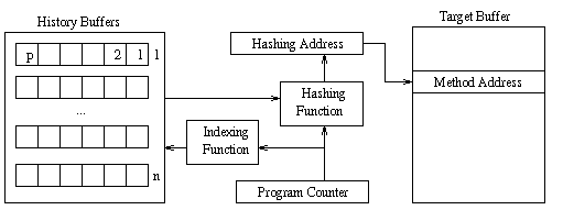 \begin{figure}
\vspace{0.01in}
\centerline{\psfig{figure=history.eps,height=1.23in,width=3.0in}}
\vspace{0.01in}
{\bf }
\vspace{0.01in}
\end{figure}