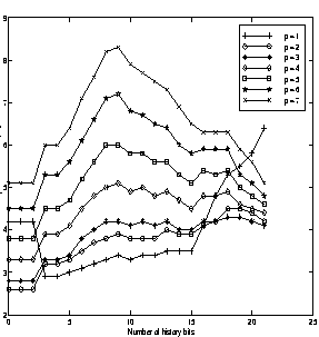 \begin{figure}
\vspace{0.01in}
\centerline{\psfig{figure=javachistscr.eps,height=2.5in,width=2.5in}}
\vspace{0.01in}
{\bf }
\vspace{0.01in}
\end{figure}