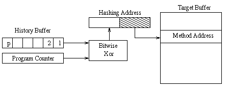 \begin{figure}
\vspace{0.01in}
\centerline{\psfig{figure=taglessxor.eps,height=1.05in,width=2.775in}}
\vspace{0.01in}
{\bf }
\vspace{0.01in}
\end{figure}