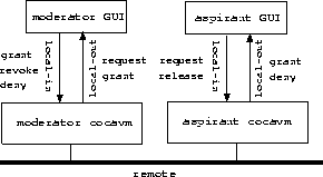 \begin{figure}
\centerline{
\psfig {figure=floor.eps}
 }
\centering \end{figure}