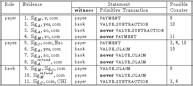 Mapping Evidence to Dispute Statements in iKP