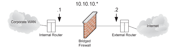 \begin{figure*}
\centering
\includegraphics {onetransit.eps}\end{figure*}