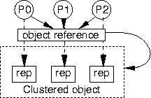 figure84