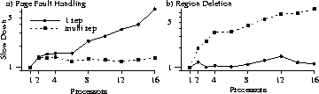 figure95