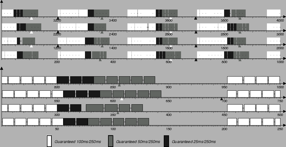 \includegraphics{wtest/gray/qosentry_pgout.eps}