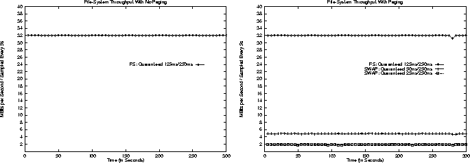\begin{figure*}
\begin{center}
\begin{tabular}{lr}
\psfig{figure=fs_iso/gray/...
...gure=fs_iso/gray/fstest2.eps,width=3in} \end{tabular} \end{center} \end{figure*}