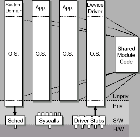 \includegraphics{figures/nem_structure.eps}