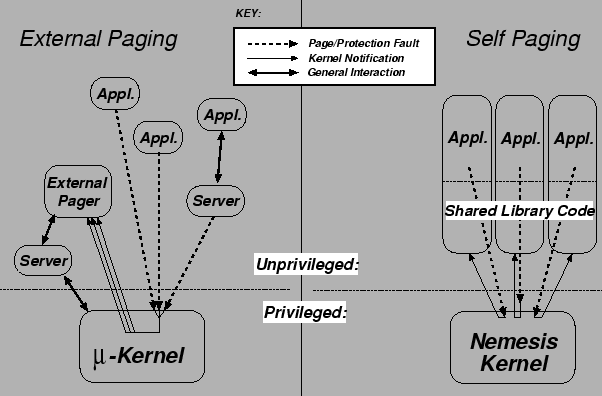 \includegraphics{figures/nem_v_ukern.eps}