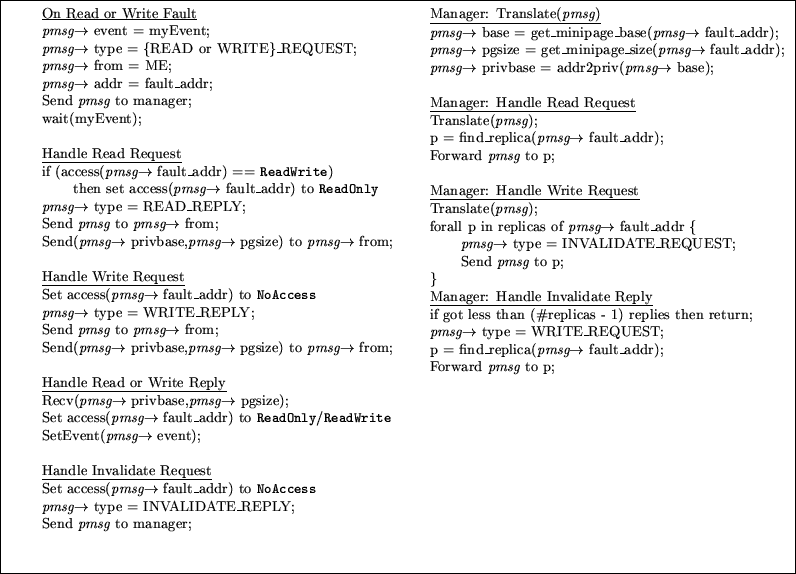\fbox{
\begin{minipage}[t]{.46\linewidth}
\small
\begin{tabbing}
xxxx\=xxxx\=xxx...
...ddr);\\
\> Forward \mbox{\it pmsg} to p;\\
\> \\
\end{tabbing}\end{minipage}}