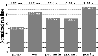 \begin{figure}
\centering
\centerline{\psfig{figure=/home/druschel/Research/IO-Lite/SOSP97/textp.ps,angle=90,height=1.75in,width=3in}}
\end{figure}