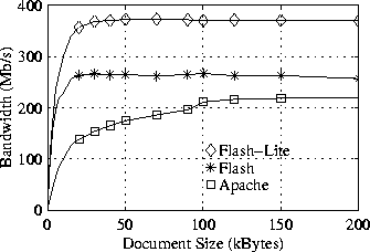 \begin{figure}\centerline{\psfig{figure=/home/druschel/Research/IO-Lite/OSDI99/graph_bw_files_pst.ps,width=3in}}
\end{figure}