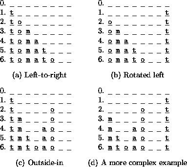 \begin{figure*}

\begin{center}

\begin{tabular}
{cc}
\begin{minipage}
{1.4in...
 ...Outside-in & (d) A more complex example
\end{tabular}
\end{center}
\end{figure*}